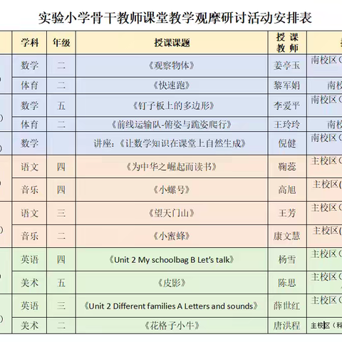 匠心筑梦·追光而行 来安县实验小学骨干教师课堂教学观摩研讨活动纪实