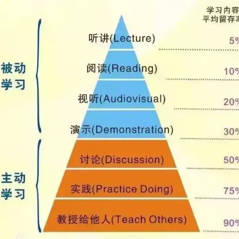 小组合作让班级管理“喜洋洋”