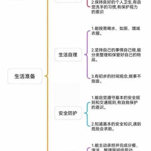 【幼小衔接】 家园携手 科学衔接 ---祁县城赵二幼幼小衔接家长课堂推文之生活准备【第一期】