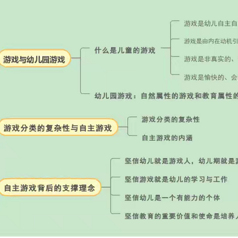 识别自主游戏 还孩子“真游戏” ——好书品读《自主游戏:成就幼儿快乐而有意义的童年》之第一章