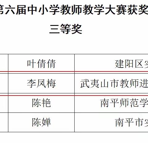 匠心耕耘  硕果芬芳——武夷山市小学道德与法治吴娟党员名师工作室喜报