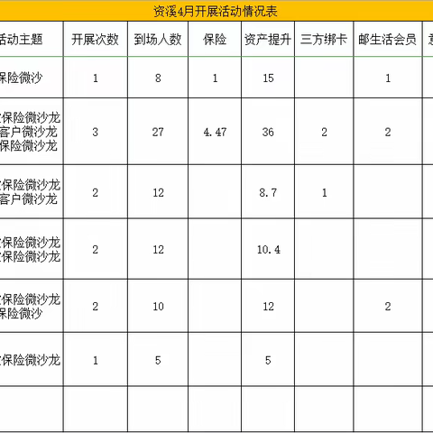 资溪邮政四月活动播报