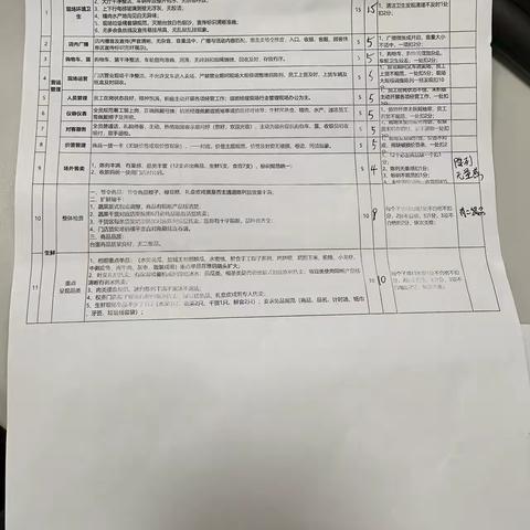 6月1日关山光谷店巡店报告