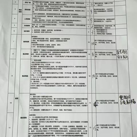 10月1日国庆节巡店小结～孝感店
