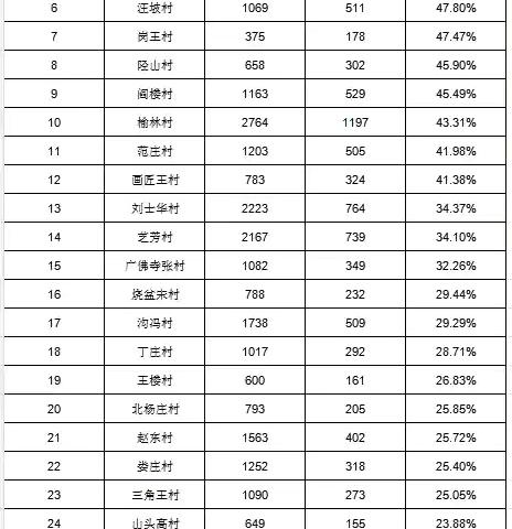 后河社区工作简报《第一期》