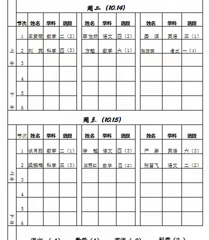 教研引领明方向 笃行致远共成长 ——教研室专项教研指导活动