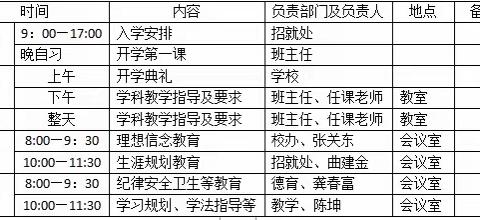 教师企业实践中高职餐饮培训之七