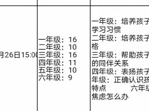 家校携手 “育”见美好——开元街道安固小学2023--2024学年下学期第一次家长课程开课了