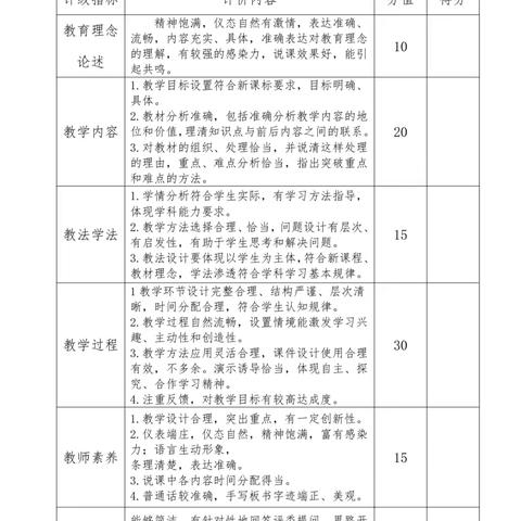 以“说课” 促教研、促成长 ——茂南区鳌头镇中心学校举办2024年秋小学数学青年教师说课比赛