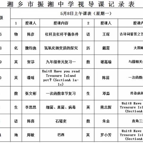 专家引领，集体研讨，以研促教，以教提质——湘乡市教育局视导振湘中学（初中部）教学工作记