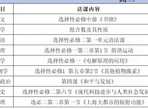 送课到校绽芬华 示范引领促成长——吉安县第三中学为文博学校送教纪实