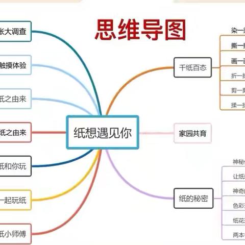 “纸”想和你玩