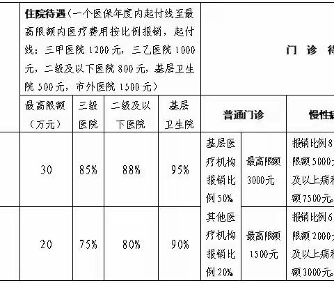 花小钱，保大钱