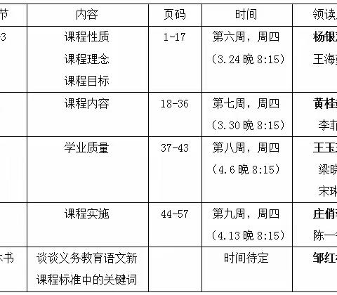 同读新课标，共研新教法——记海南省规划课题《基于任务群的初中语文大单元教学实践研究》第四次共读活动