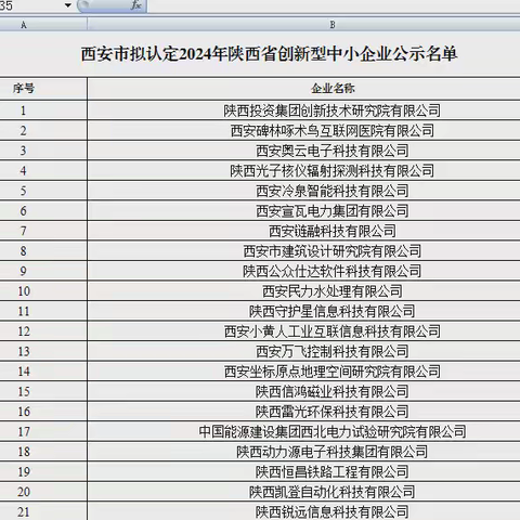 碑林区21家企业入选创新型中小企业