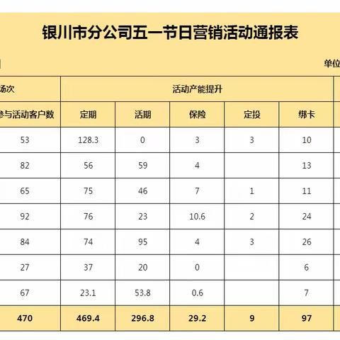 银川邮政“活动邮我、心动有你”五一主题活动简讯