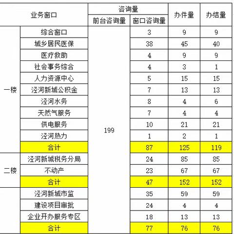 政务服务（泾河）中心5月16日工作动态