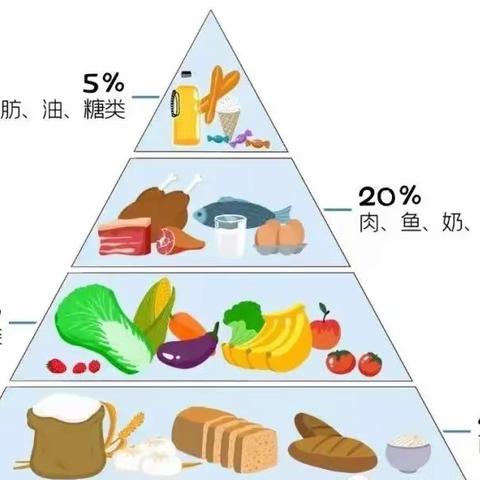 “食”刻相伴，健康守护 ——三合中心小学“冬季食品安全知识教育”