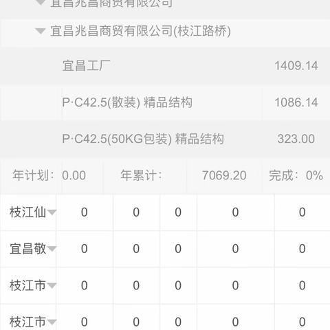 【中部区域-宜昌基地】枝江路桥项目发货优秀   收官2023启航2024