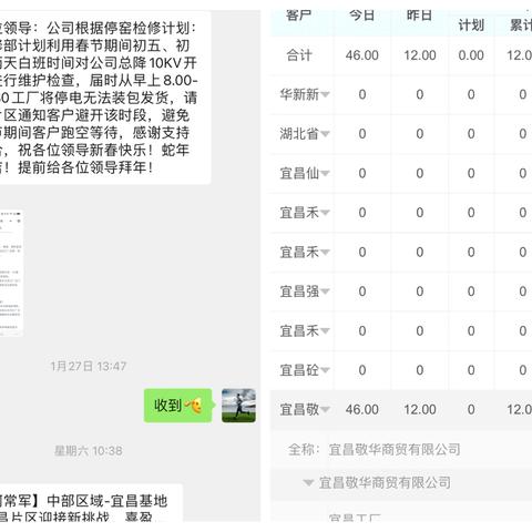 【中部区域-宜昌基地】新年早出发   助力基地开门红