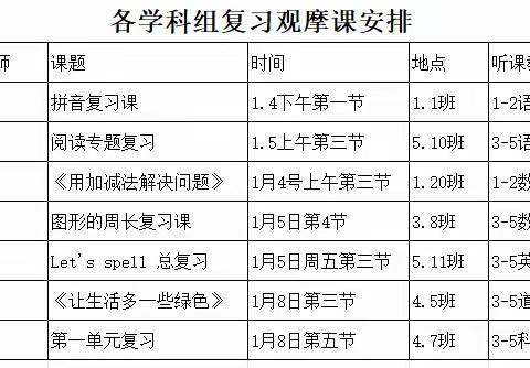 复习课堂展风采，教研活动促成长——阳信县第一实验学校一二年级语文复习观摩课活动