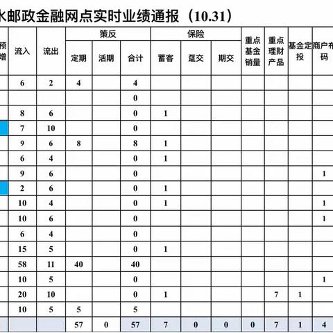 吉水县分公司2023-2024金融跨赛展播