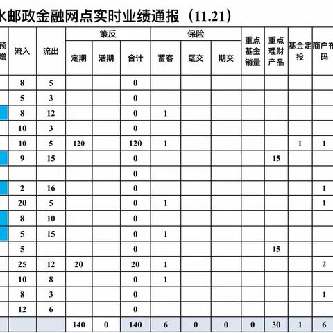 吉水县分公司2023-2024金融跨赛展播