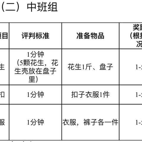 “小小手儿本领大”中四班 2024年春季幼儿自理能力大赛活动