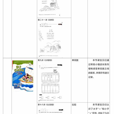 青葵班周小结