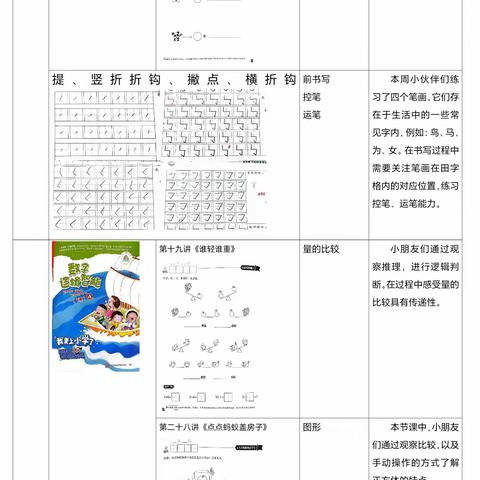 青葵班周小结