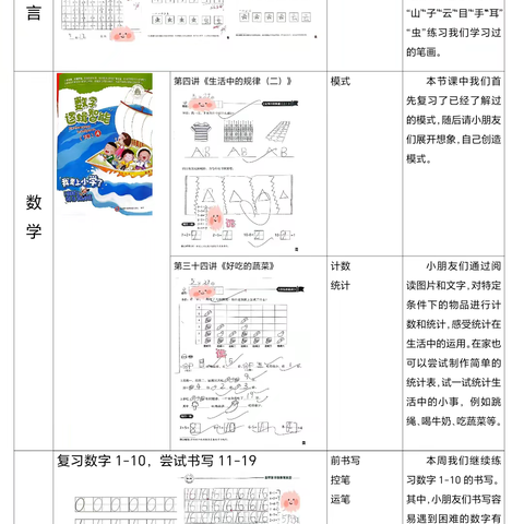 青葵班周小结