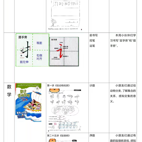 青葵班周小结