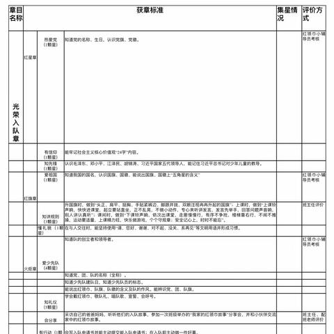 “分批入队”来了！“红领巾”们，你们准备好了吗？