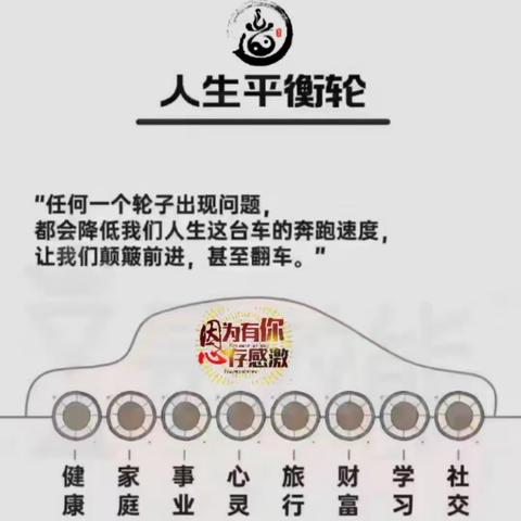 全息河洛生命实修实证复盘总结 ——敬过往，爱当下，向未来