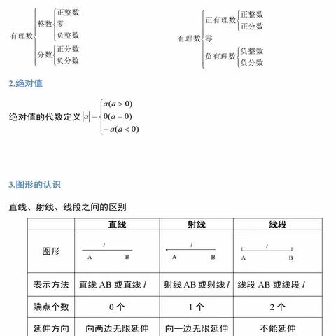 初中数学主要公式定理汇总