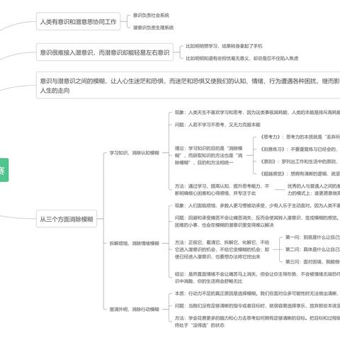 《认知觉醒——人生是一场消除模糊的比赛》