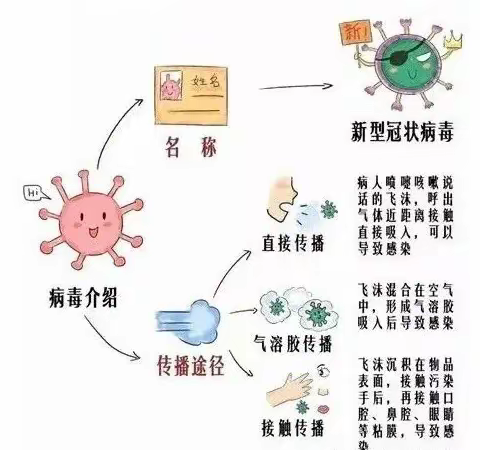 儿童预防新冠病毒