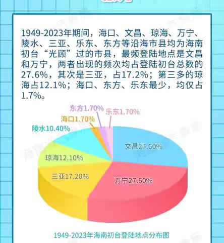 海口市港湾小学防风防汛安全告知书