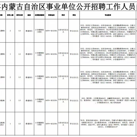 锡市第十四小学2025年度公开招聘教师报名方式的公告