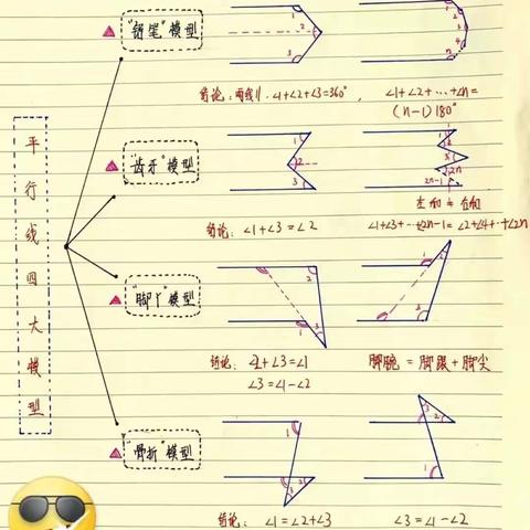 书山有路思为径，学海无涯图作舟——第四章相交线与平行线复习