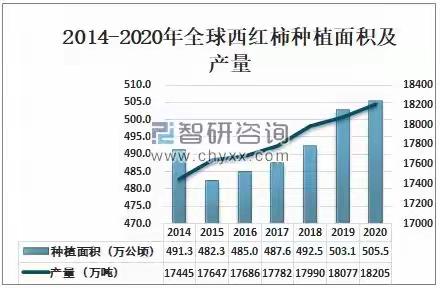 让作物爆花爆果的㊙️诀—双保