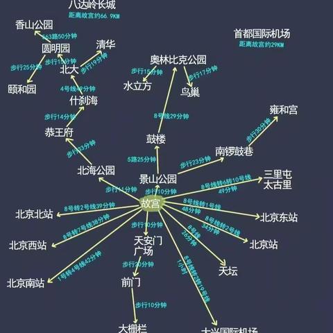 【附中学子这样过暑假】忻州师范学院附属中学初3班何秀丽“游北京”2024年暑假实践活动小记