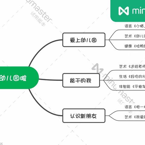 【课程故事】爱嘉贝幼稚园阳光一班主题活动——《爱上幼儿园》