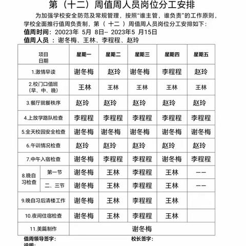 坚守值班岗位，确保校园安全——                      碱柜村小学第十二周值周记实