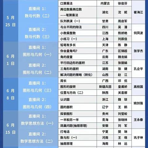 关于“第十五届小学数学课堂教学改革观摩交流展示培训活动”的学习心得