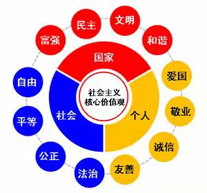社会主义核心价值观：从理念到生活的实践之路