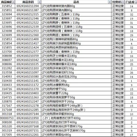 8.9日大悟店休闲自有品牌陈列图片