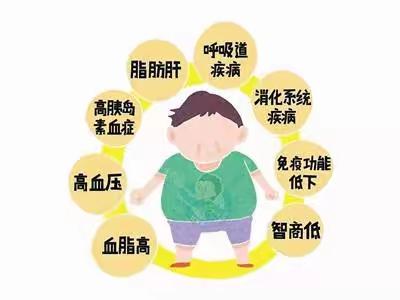 关注幼儿肥胖 促进健康成长