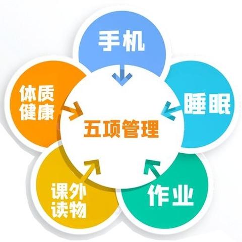 兴仁市下山镇大石小学落实“五项管理”，致家长的一封信