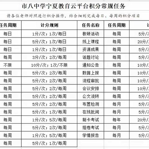 宁教云+国家教育资源公共服务平台